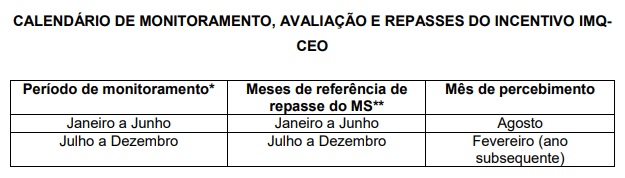 Sinsem-GV cobra regularização de pagamentos do PMAQ-CEO